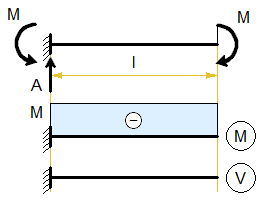 cantilever-beam-concentrated-moment.png