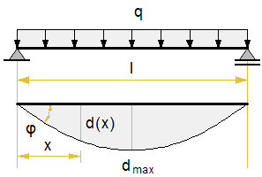 deflection-simply-supported-beam-distributed-load.png