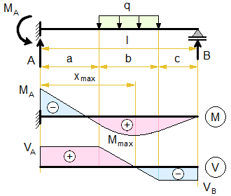 propped-cantilever-beam-distributed-load-p.png