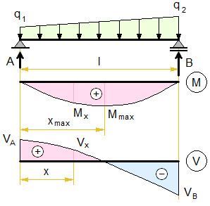 simply-supported-beam-distributed-load-linear.png