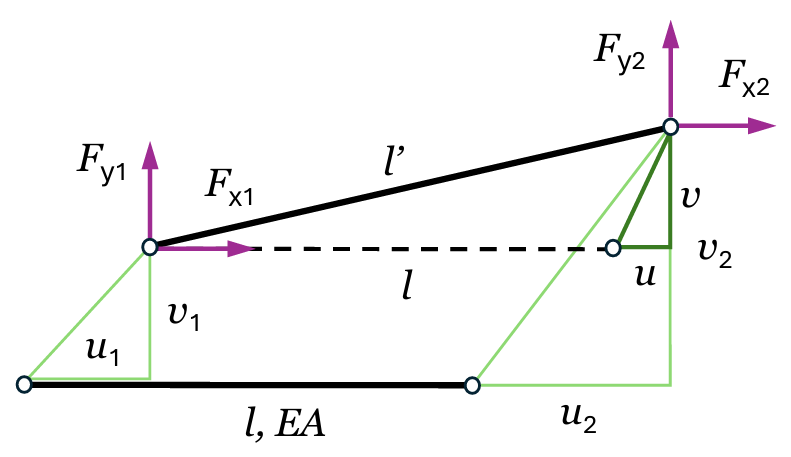 nonlin-truss-element.png