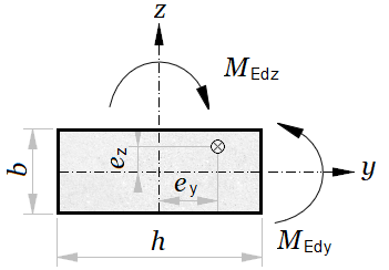 column-biaxial.png
