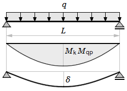 deflection-beam-uniform.png