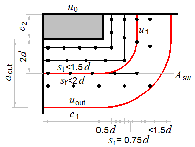 punching-corner-column-reinf-plan.png