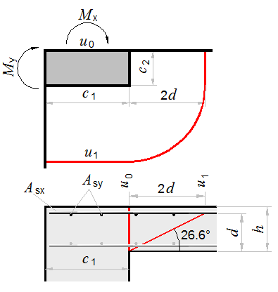 punching-corner-column.png