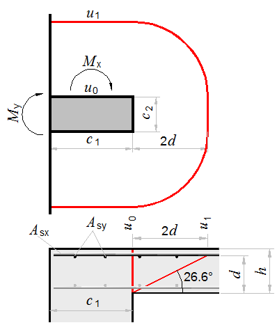 punching-edge-column.png