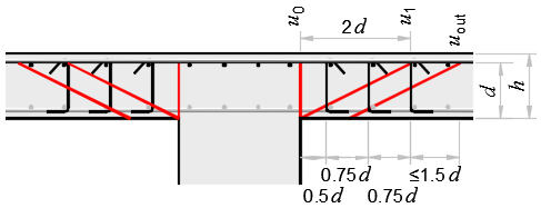 punching-reinf-section.png