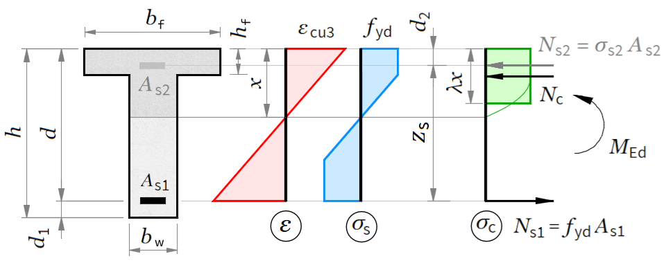 tbeam-bending.png