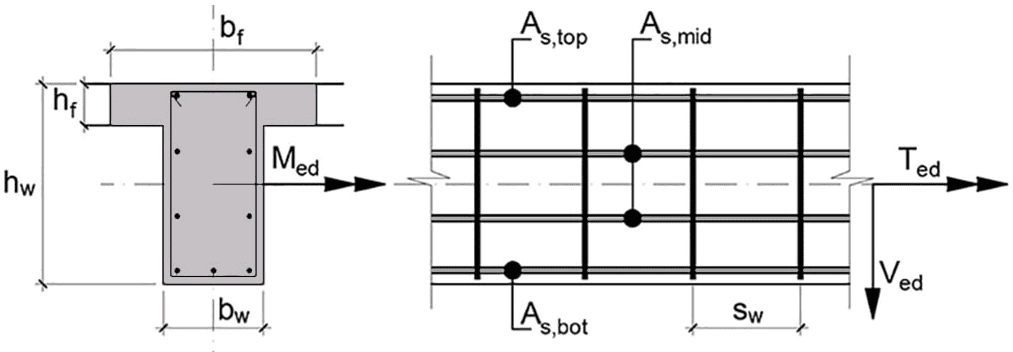 torsion.png
