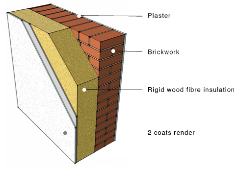 wall_layers.png