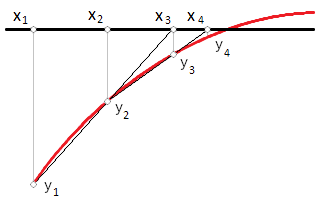 Secant.png