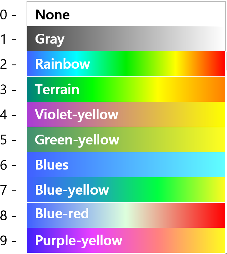 Table showing the palette colors