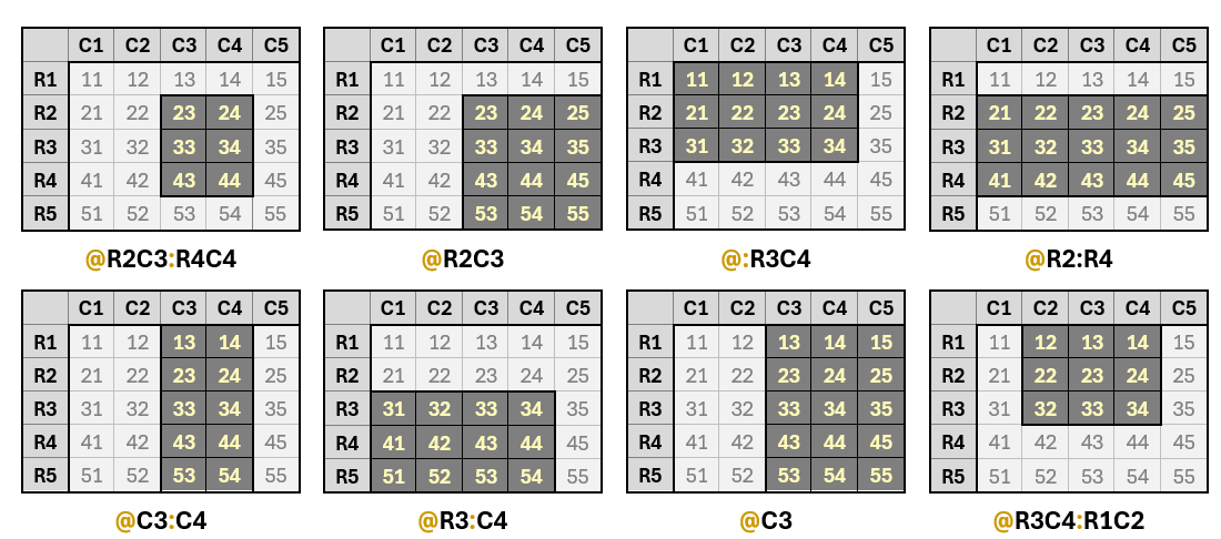 CSV data showing example ranges