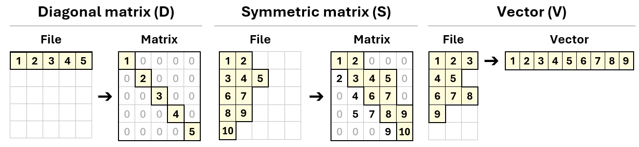 Matrix examples