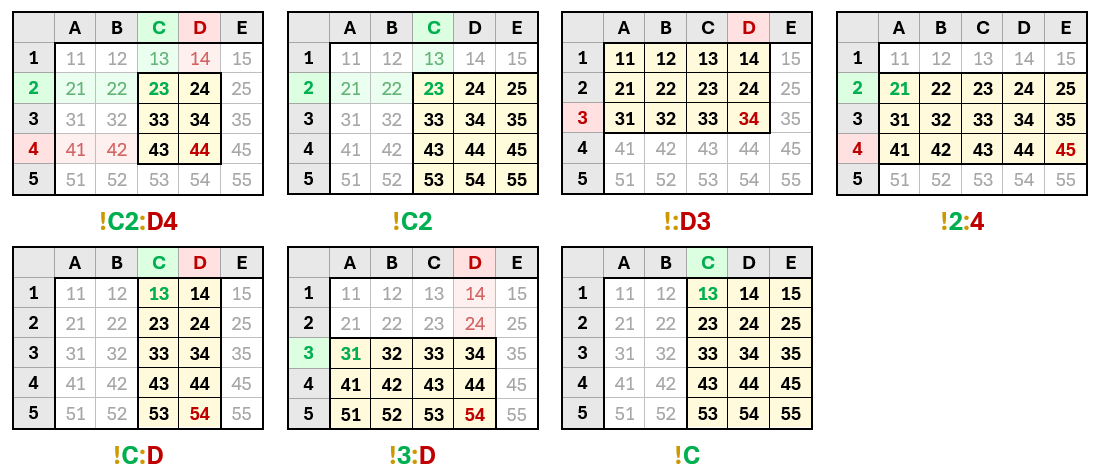 Excel addressing examples