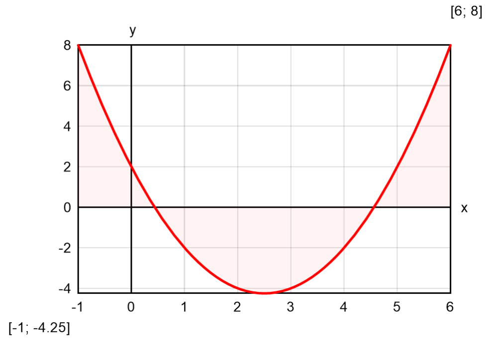 Картина, която съдържа диаграма, заговорнича, линия Описанието е генерирано автоматично