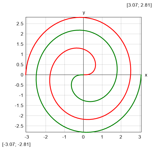 double Fermat spiral