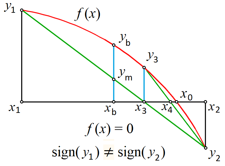 Картина, която съдържа текст, линия, диаграма, заговорнича Описанието е генерирано автоматично