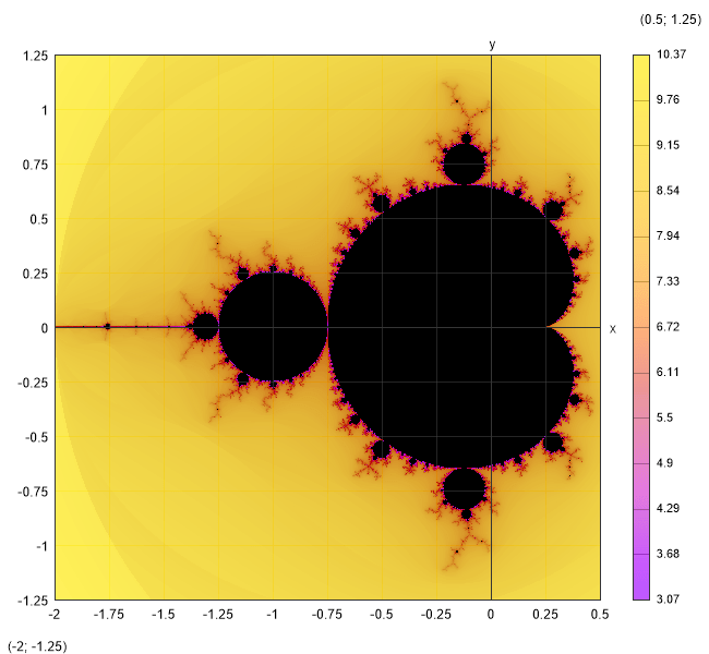 Mandelbrot