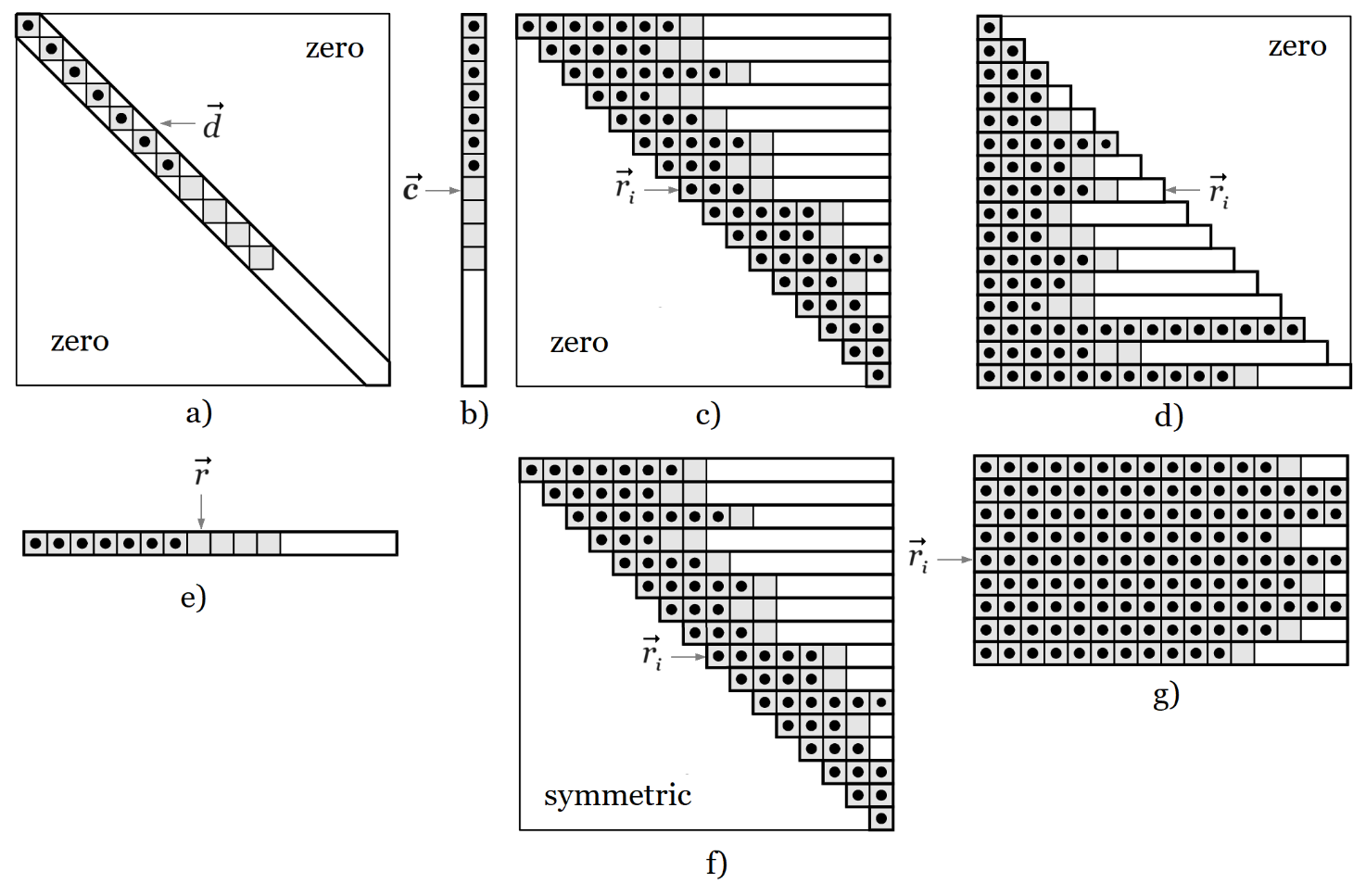 Картина, която съдържа текст, диаграма, линия, Паралелен Описанието е генерирано автоматично