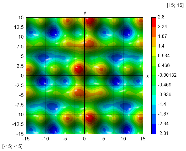 2D waves